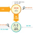 수학의달인 이미지