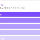 휘경48 | 동대문구 대장 아파트 TOP 10 매매, 시세, 실거래가 분석 (2025)