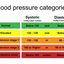 고혈압 이미지