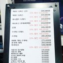 아우토반키즈카수원 이미지