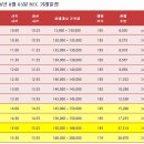 태양광 현물시장을 말한다-(36)8월 2차 거래 - 기술자들의 상한가 굳히기와 개미들의 상한가 따라잡기 이미지