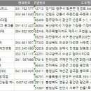 황간농협하나로마트 이미지