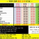 증평자동차서비스 이미지