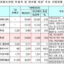 인디스토리 이미지