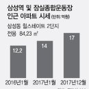 2030년까지 동시다발 대형사업...강남권 개발 핵심지역으로 부상 이미지