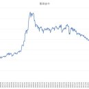 통화유통 이미지