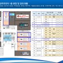 선우프라자103호