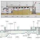 구들 - 성북구 화랑로 95 | 구들