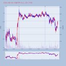 에스엠(SM) 바이오 이미지