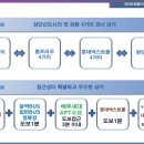 검단 눈담봄101 이미지
