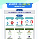 동해 고려헬스 이미지