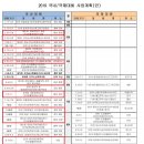 2019년 전국생활체육배구대회일정표/업데이트1월25일 이미지