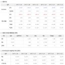 2018년 1월 18일 주식시황 & 선물옵션 지표 & 경제이슈 ﻿ 이미지