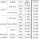 김장용 젓갈 및 소금 신청 안내(서안성농협) 이미지