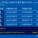 디티에스 딜사이트
