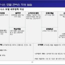 다인커뮤니케이션 이미지