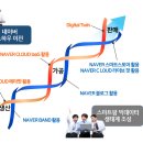 데이터팜 전자신문