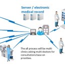 파일럿메드 이미지