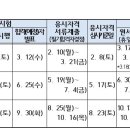 [ 2025 년도 ] 기술사 시험 일정표 이미지