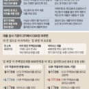 상한 이미지