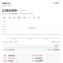 SK하이닉스 청주공장 화재, 주가에 영향 미칠까? 지금 사도 될까?
