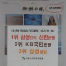 [보도자료] 제42차 조선일보 광고불매, 1위 삼성전자/신한은행 2위 KB국민은행 3위 삼성생명 이미지