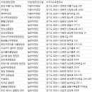 깊이울관광농원깊이울캠핑장 이미지