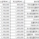서울마로니에치과의원 네이버블로그