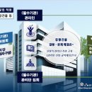 LSH 행정사 사무소 이미지