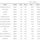 농업법인(주)사조원 이미지