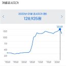 산촌부동산공인중개사사무소 이미지