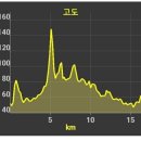 여산터미널 이미지