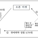 경정에 따른 부가가치세 환급세액의 손익귀속시기 이미지