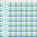 뮤지컬 <김종욱 찾기> 이미지