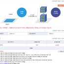 대전광역시 상업용지 매매/위치좋고 건축허가득한 부지 매매합니다. 이미지