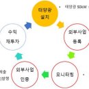 학교가스산업