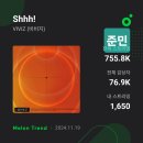 스밍(190번)&투표인증합니다 이미지