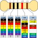 저항(Resistor) 읽는법 알아보기 [출처] 저항(Resistor) 읽는법 알아보기|작성자 에듀이노 연구소 이미지