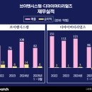 디아이비즈 - 성남시 분당구 분당내곡로 131 | 디아이비즈