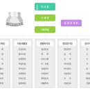 그린실버요양원 이미지
