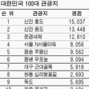 1박2일 캠프…대한민국 100대 관광지로 오세요 이미지