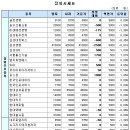 용진건설(주) 이미지