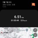 탄천 죽전삼거리 이미지