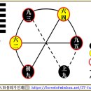 37괘 풍화가인괘(風火家人卦, ䷤ )7. 爻辭효사-三爻삼효, 小象소상 이미지