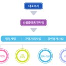 로아트 법률행정사 사무소 이미지