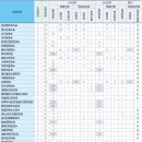 펫친구(48고4456) | 2024학년도 정시 전형 - 동남보건대, 삼육보건대, 대구보건대, 대전보건대