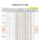 연우유통 - 서구 평리로57길 49 | 연우유통