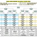 제46회 대한축구협회장배 전국고등학교 축구대회 대진표 이미지