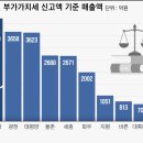 특허법인태평양