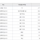 백향고시원